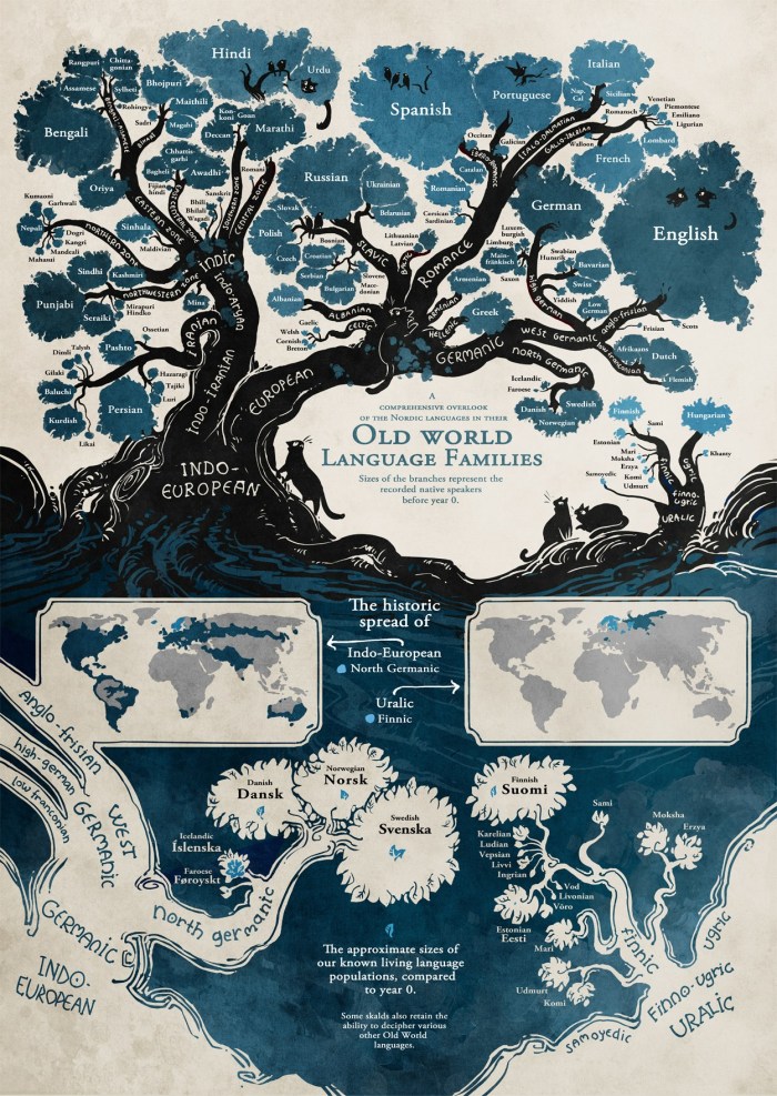 A History of the English Language