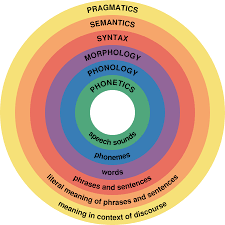 Introduction to Linguistics 2021/09 Mohammed Abdulkhaleq