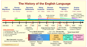 A History of The English Language 2021/09 Mohammed Abdulkhaleq